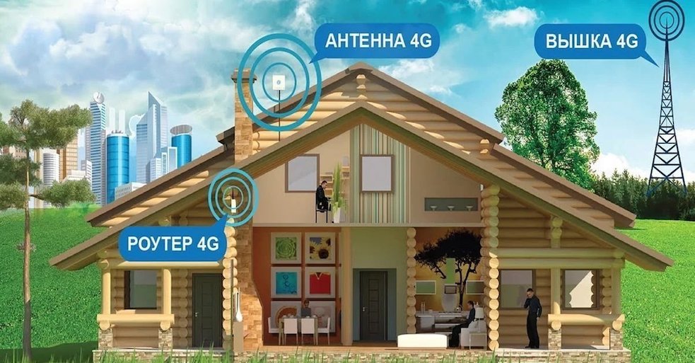 4G Интернет Сергиев Посад